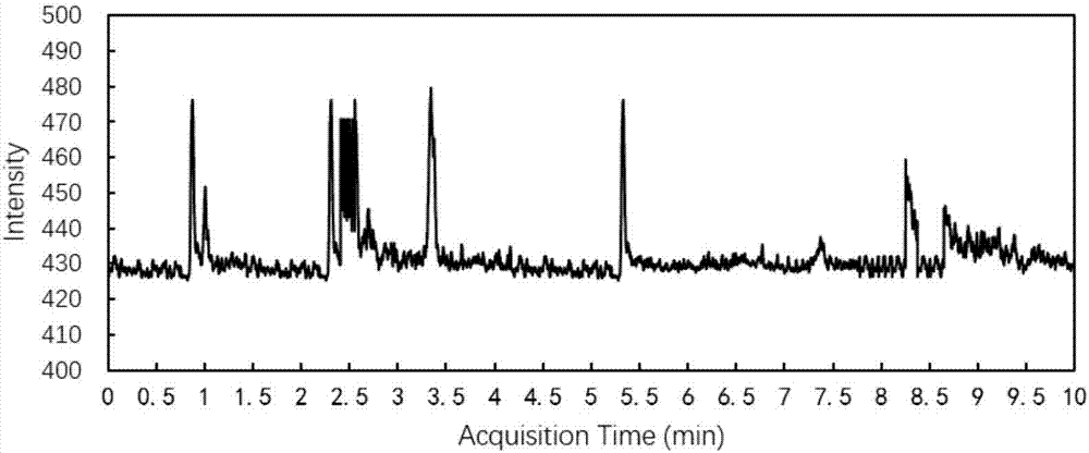 Method for detecting 4 types of barbiturate sedatives in raw milk