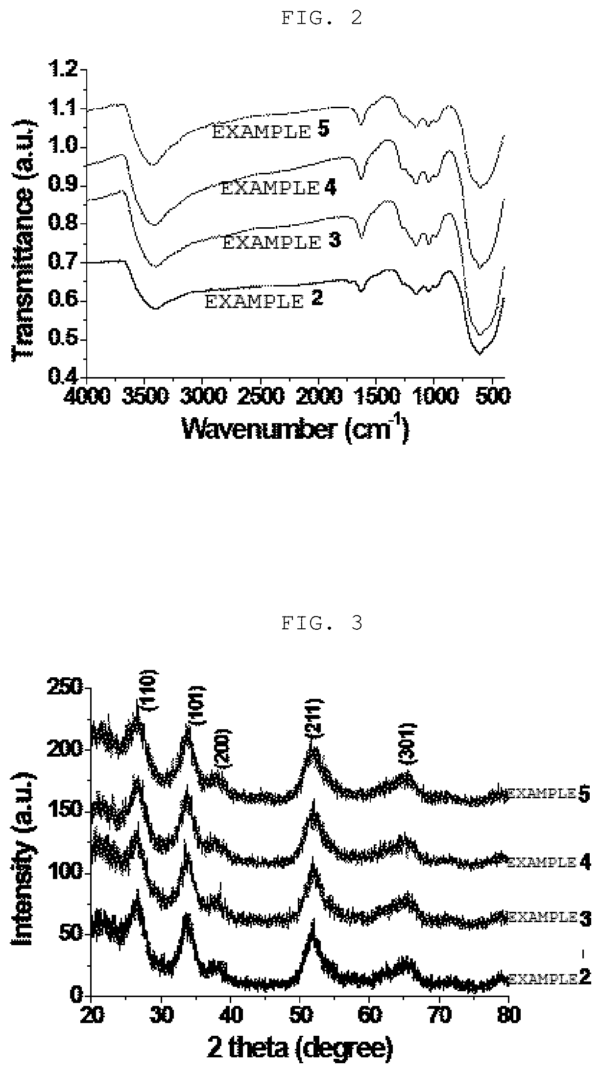 Method for preparing sulfated metal oxide catalyst for chlorination, and chlorination method using sulfated metal oxide catalyst