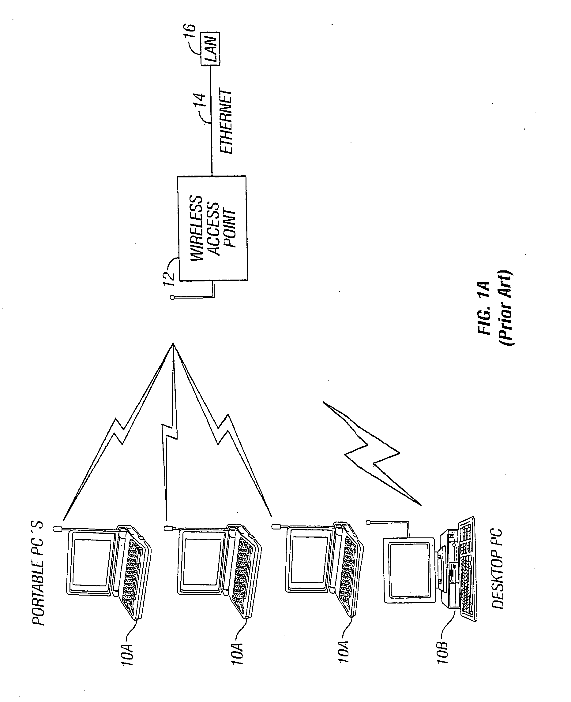 Method and Apparatus for a Flexible Peripheral Access Router