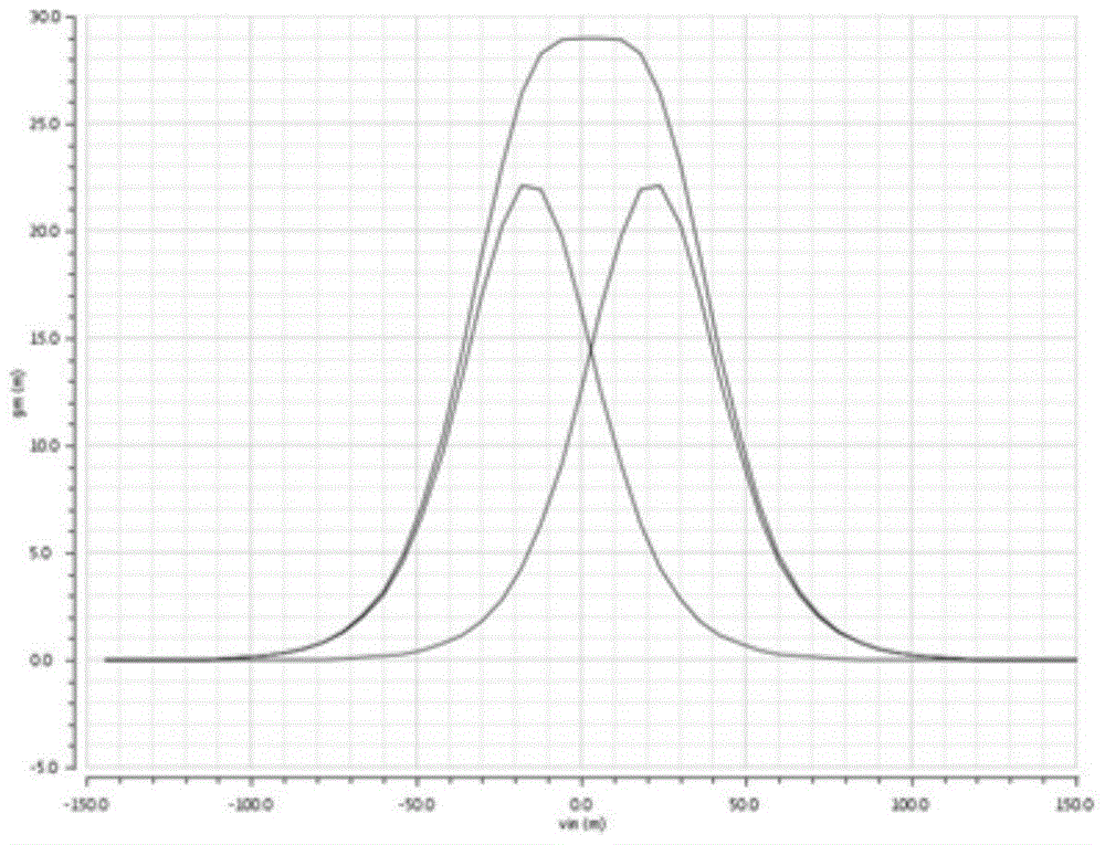 Active Gilbert mixer of low third order cross modulation distortion