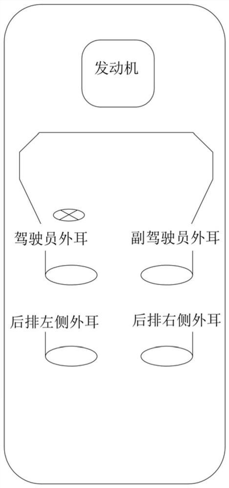 Recognition method of air radiation sound attenuation characteristics of howling from car floor to rear axle