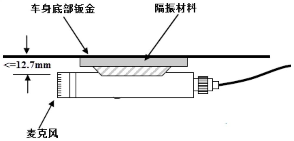 Recognition method of air radiation sound attenuation characteristics of howling from car floor to rear axle