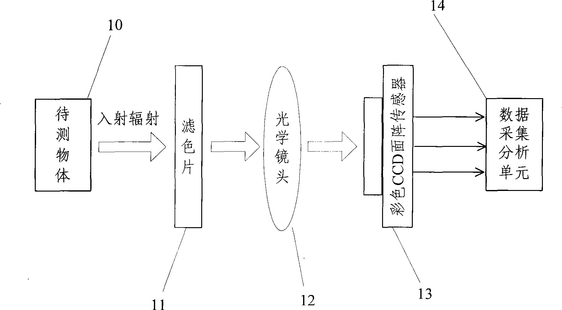 Radiation temperature field measurement apparatus and method based on colorful CCD