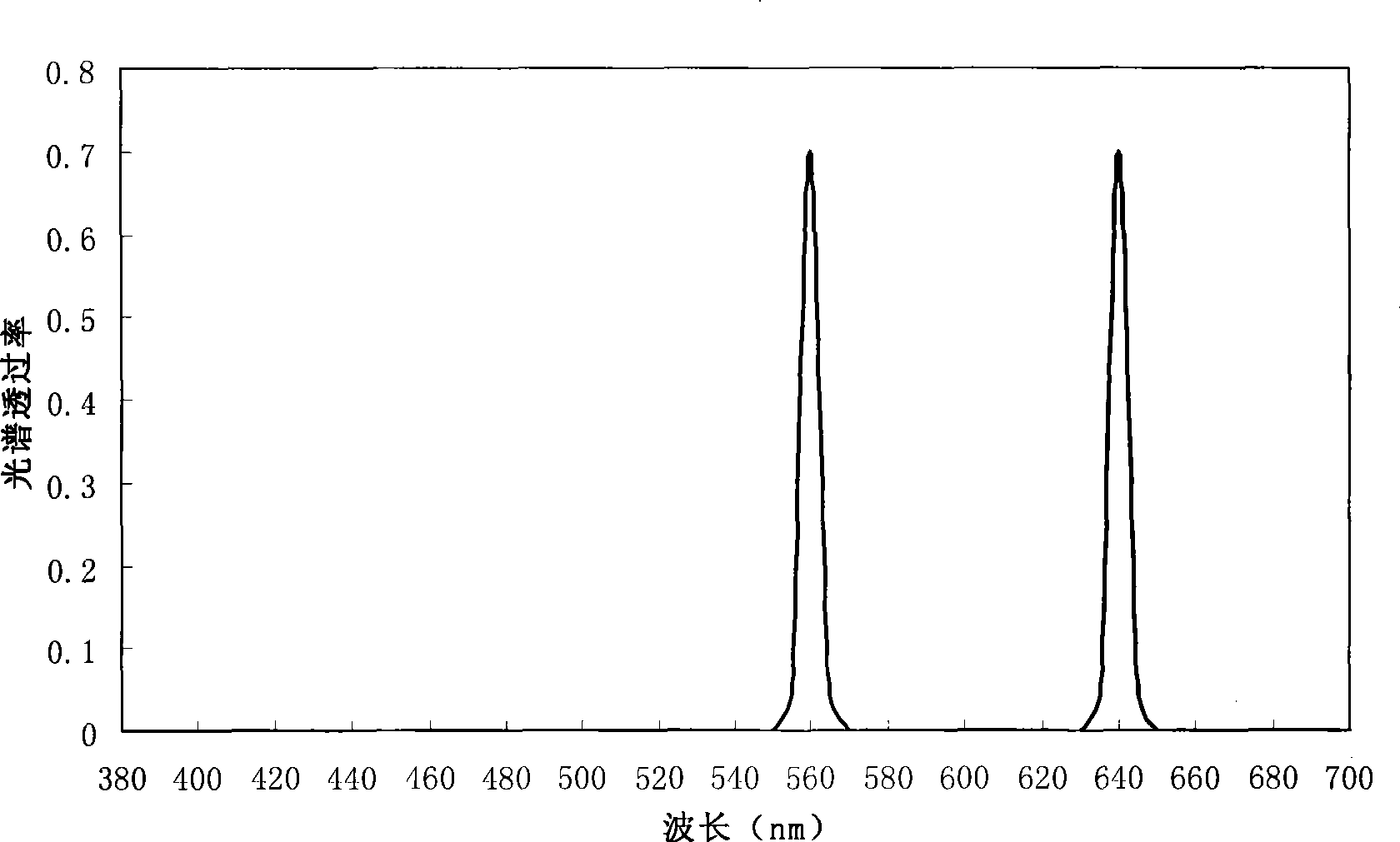 Radiation temperature field measurement apparatus and method based on colorful CCD