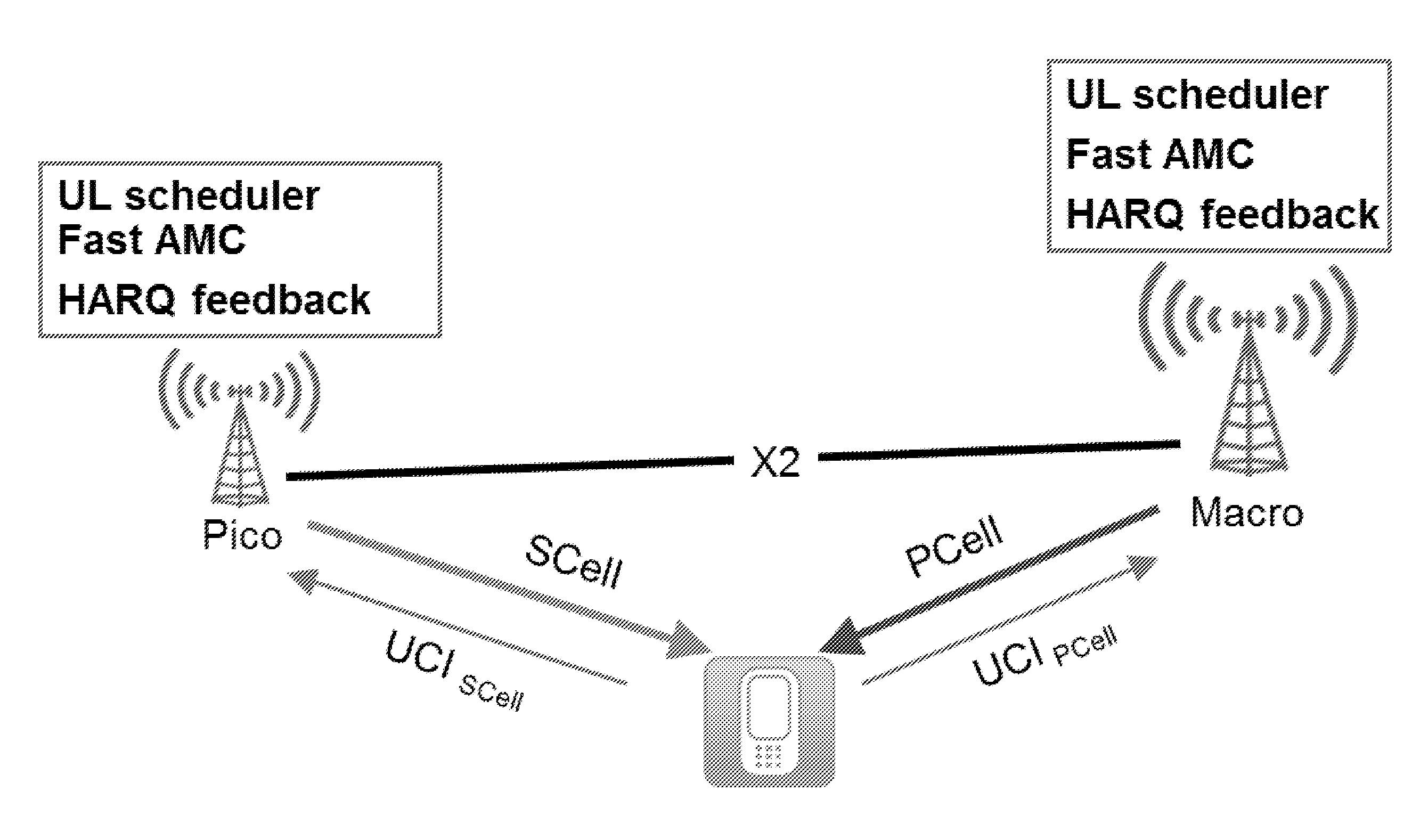 Method and Apparatus to Report and Handle Buffer Status for User Equipment Working in Inter-Site Carrier Aggregation Mode