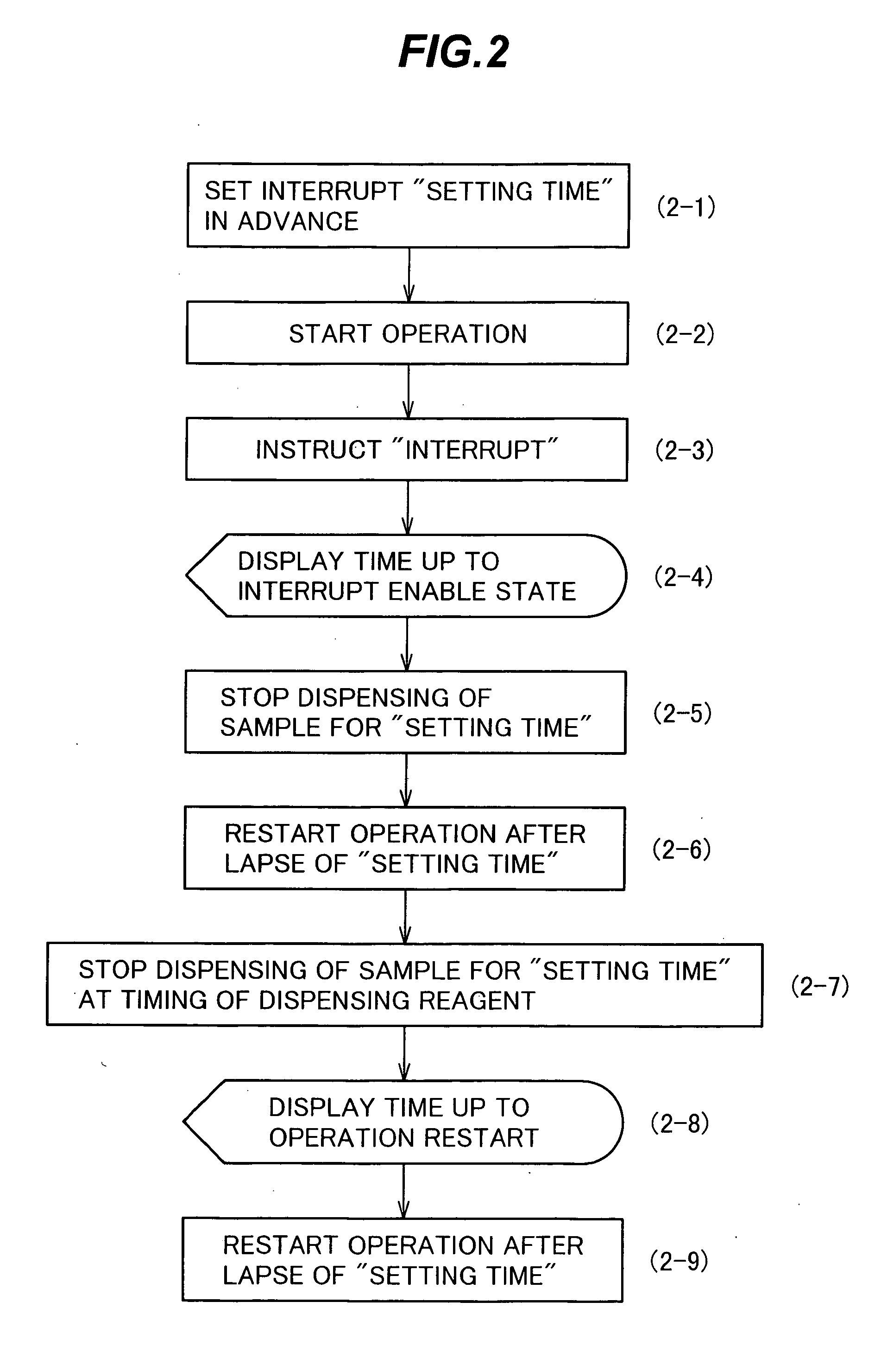 Automatic analyzer