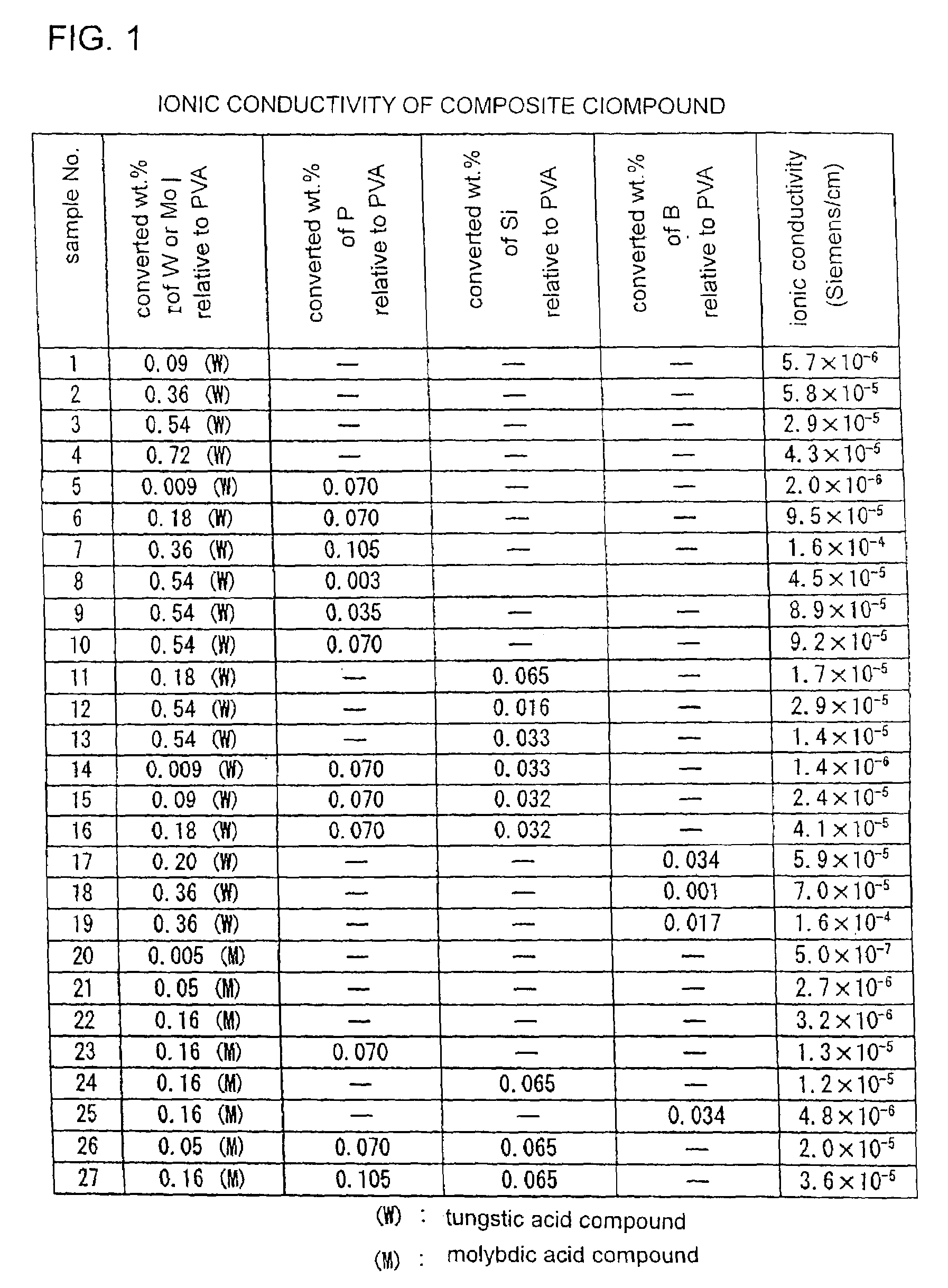 Ionic conductive solid electrolyte, method of manufacturing the same and electrochemical system using the same