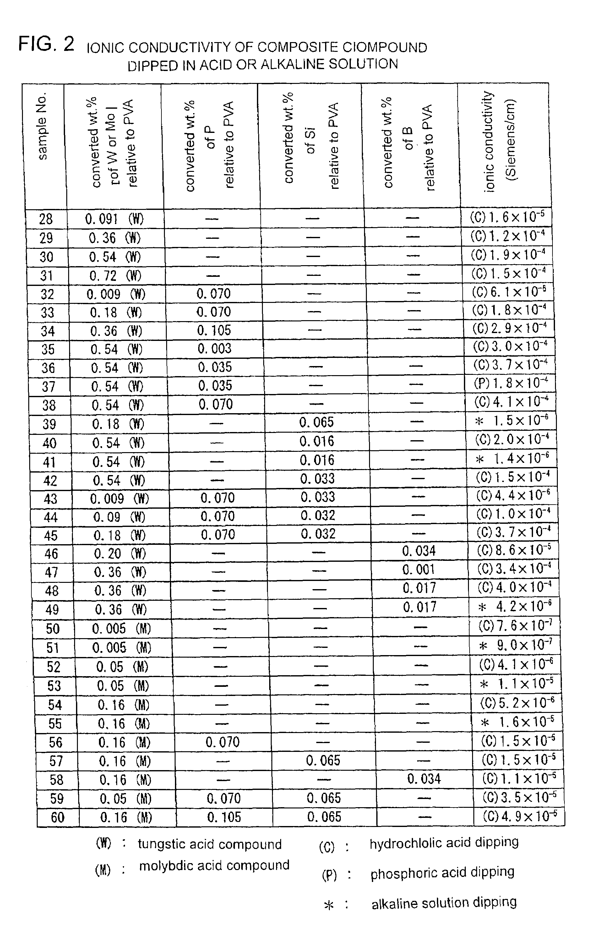 Ionic conductive solid electrolyte, method of manufacturing the same and electrochemical system using the same