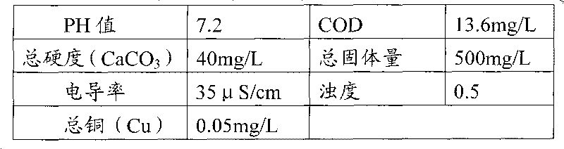 Electronic electroplating wastewater recycling advanced treatment technology