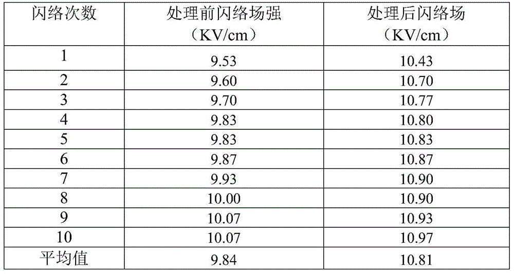 Method for Improving AC Flashover Voltage of Polyimide Film