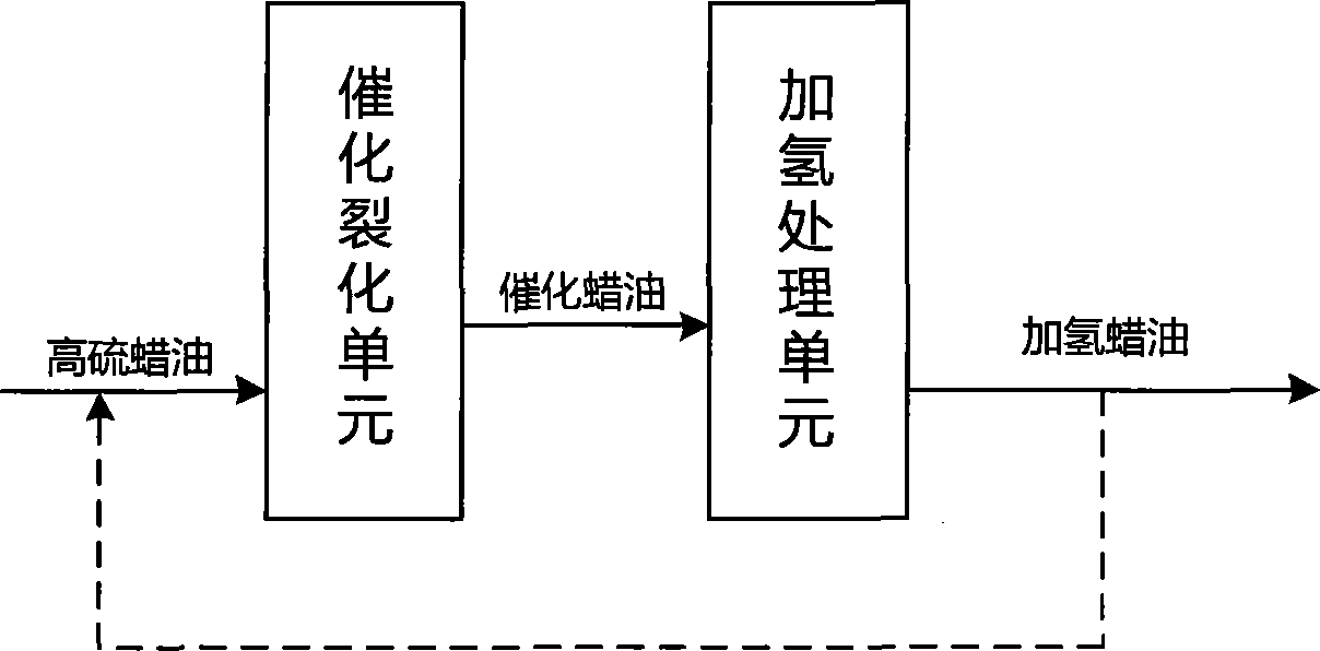 Catalytic conversion method of petroleum hydrocarbon