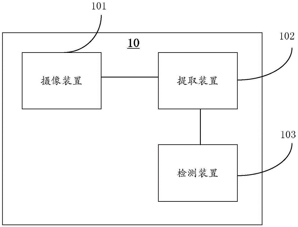 Detection system and detection method based on depth image information