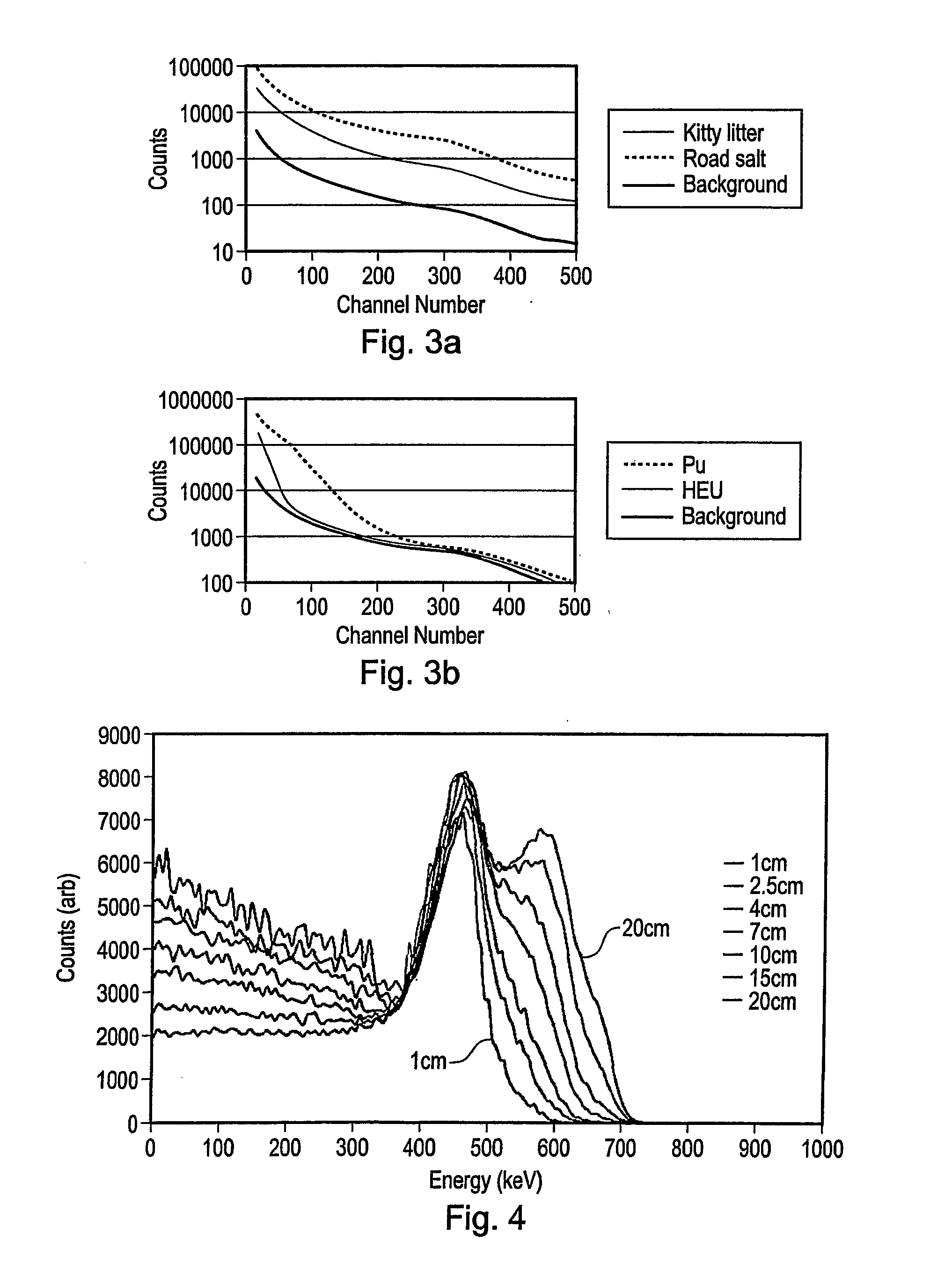 Gamma Ray Detectors