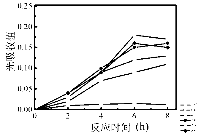 Glutamyltranspeptidase for synthesizing gamma-polyglutamic acid and coding gene thereof