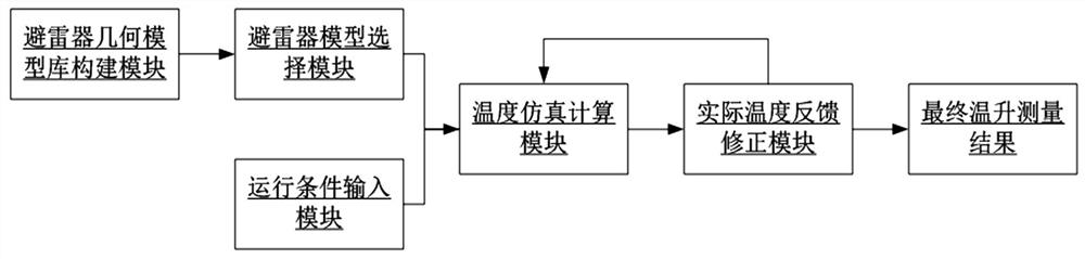 Lossless lightning arrester temperature rise measurement system and method