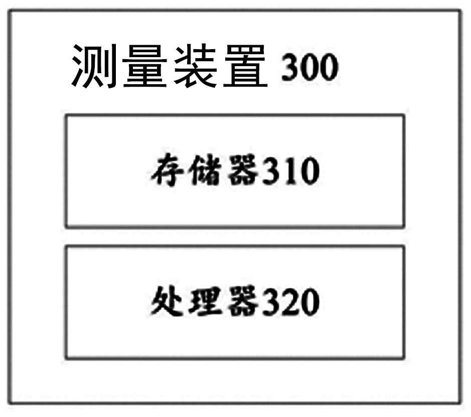 Lossless lightning arrester temperature rise measurement system and method