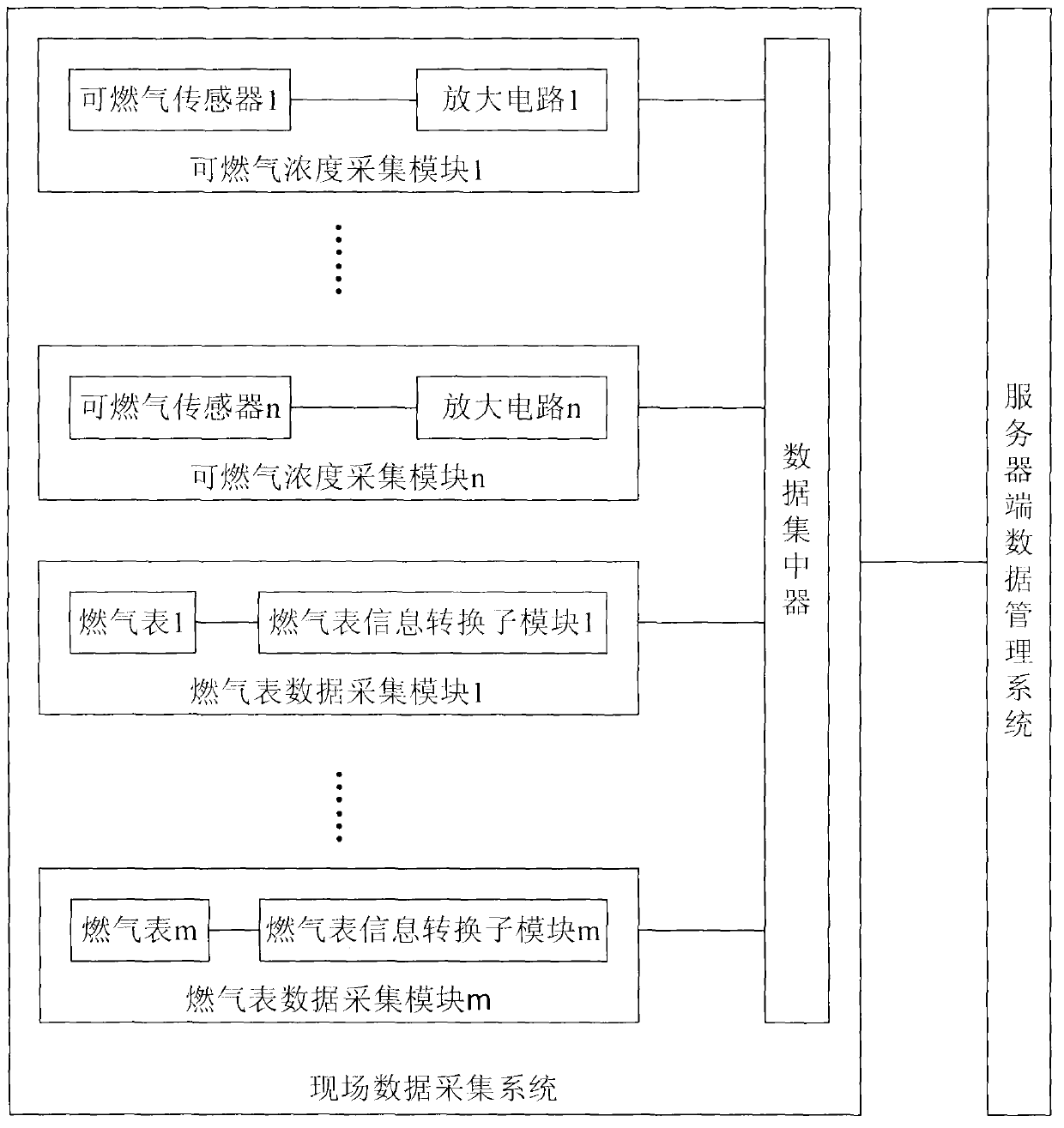 Combustible gas leakage monitoring and remote meter reading system