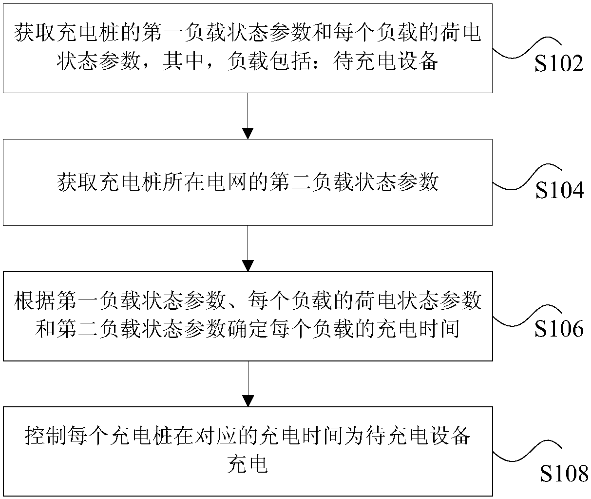 Charging control method and apparatus, storage medium and processor