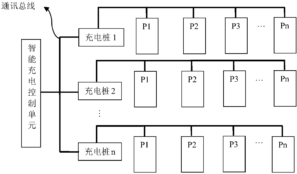 Charging control method and apparatus, storage medium and processor