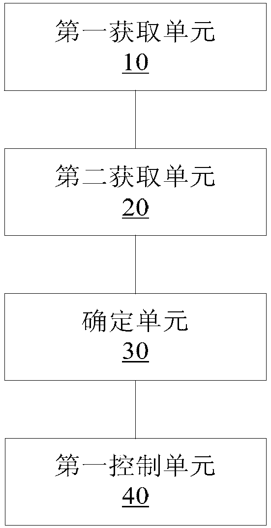 Charging control method and apparatus, storage medium and processor