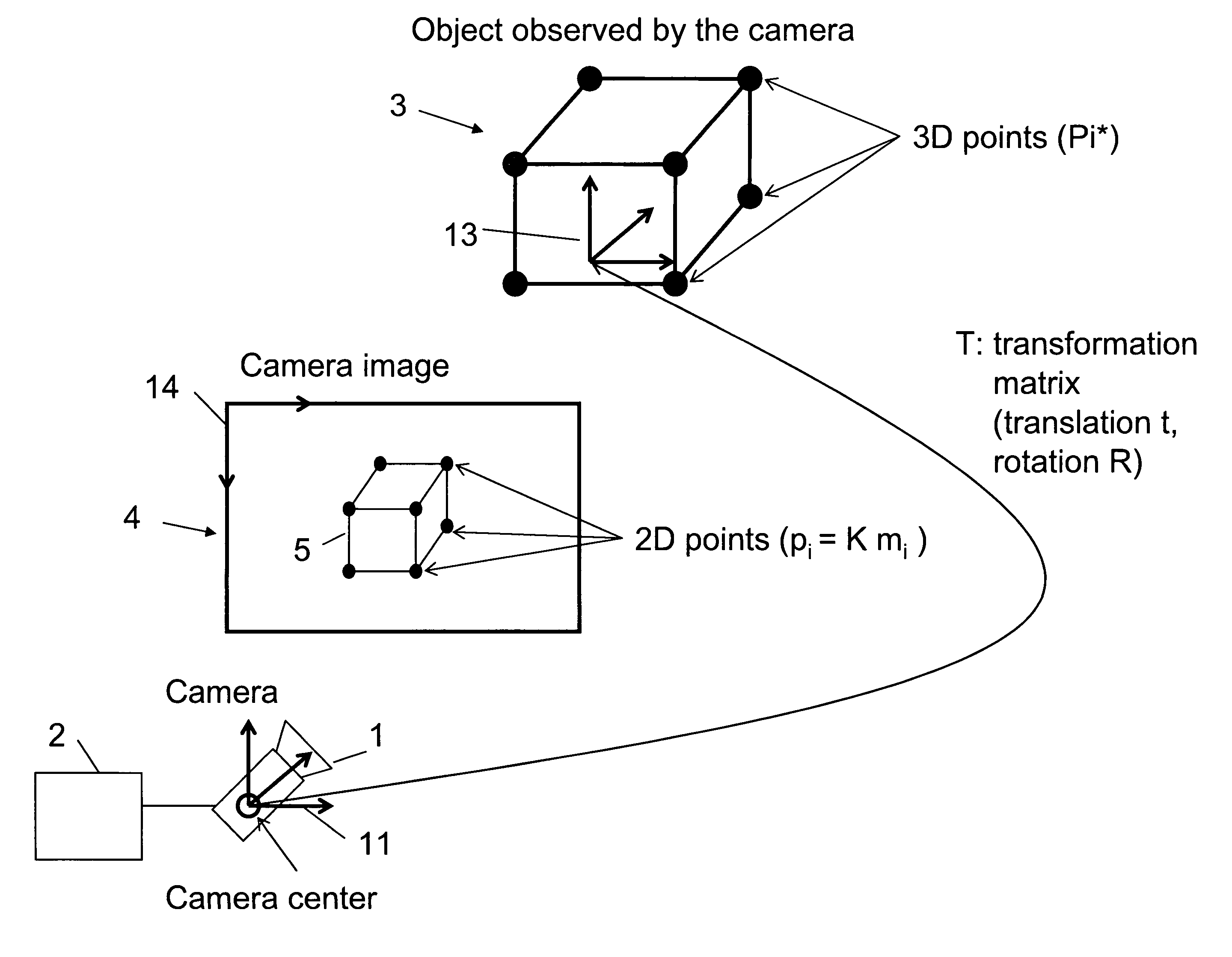 Method for determining the pose of a camera with respect to at least one real object