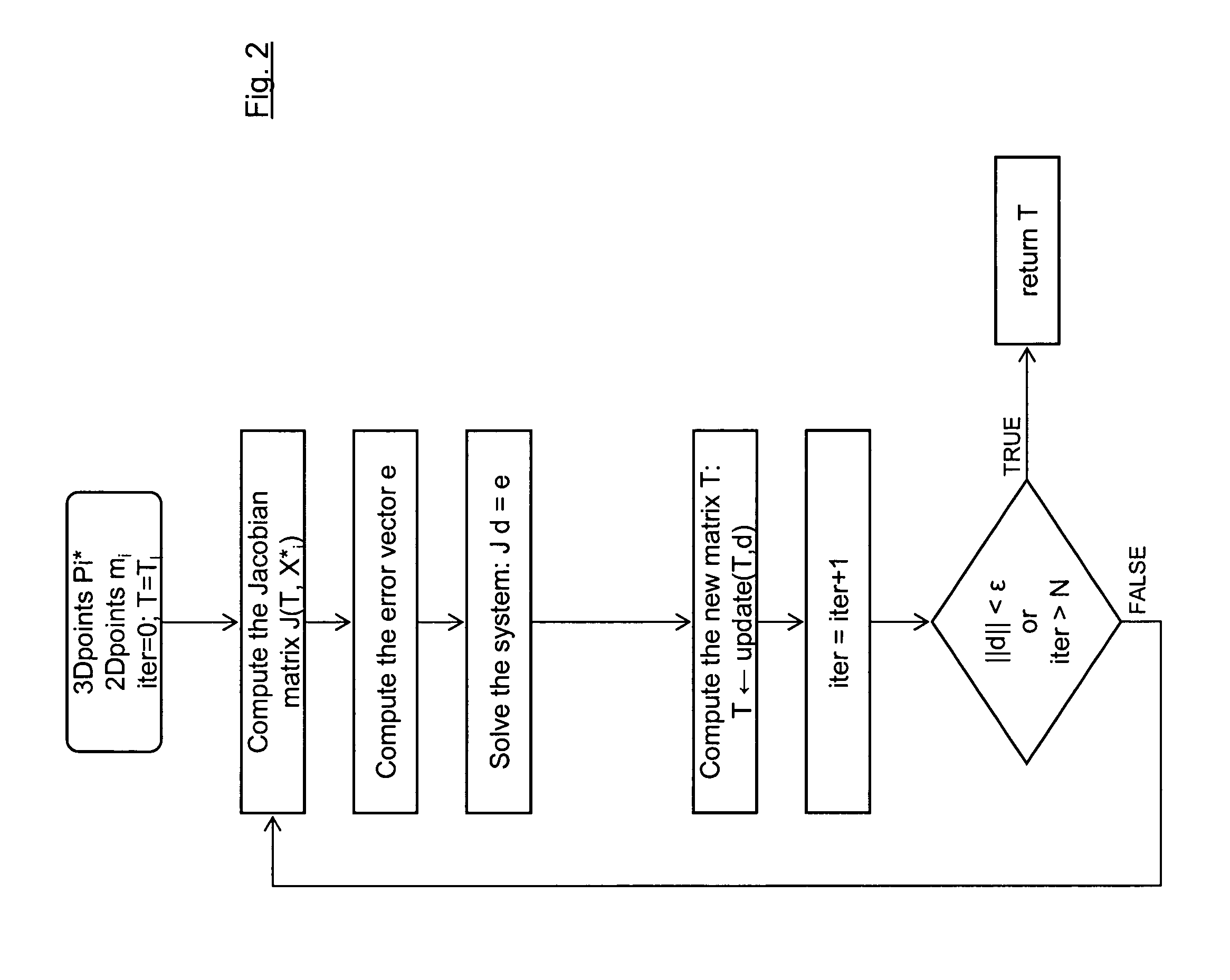 Method for determining the pose of a camera with respect to at least one real object