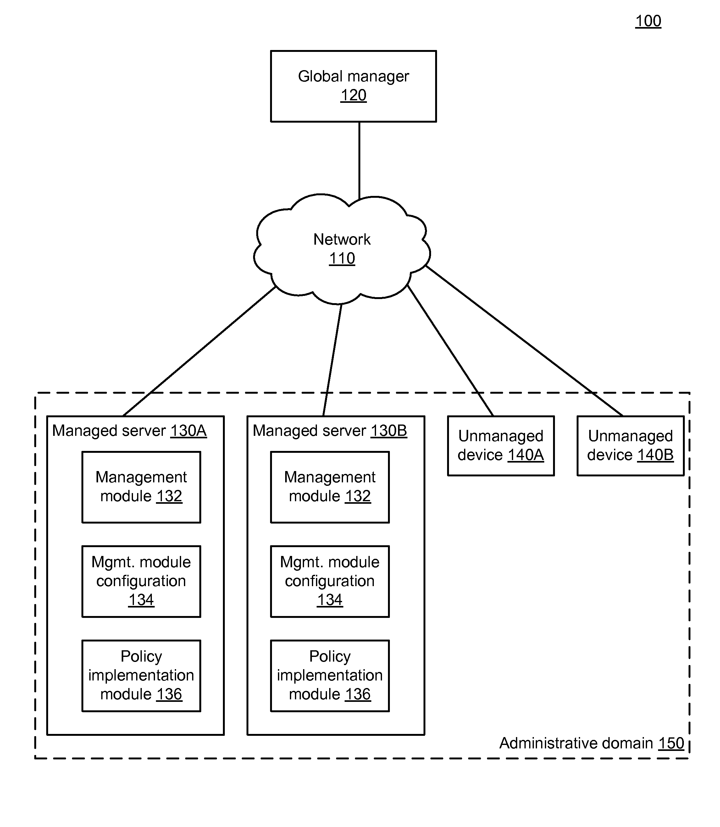 Automated generation of access control rules for use in a distributed network management system that uses a label-based policy model