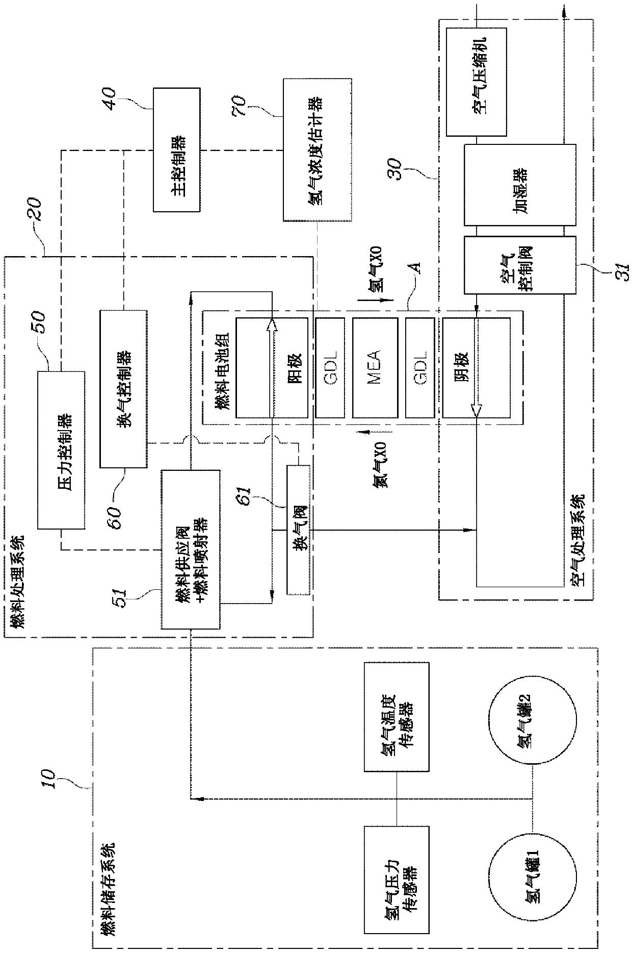 Hydrogen concentration estimating method and system for fuel cell