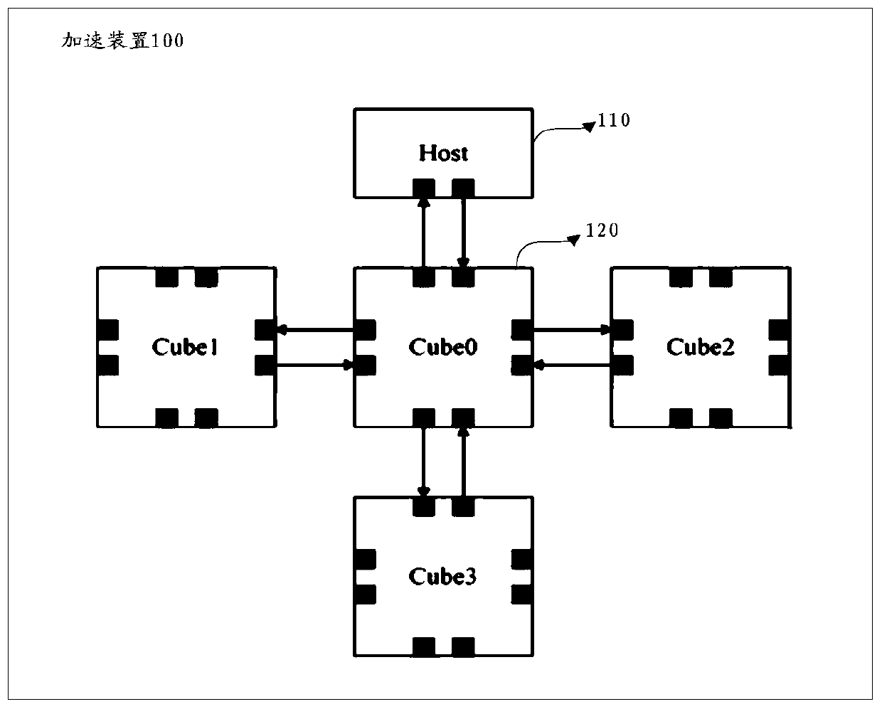 Accelerating device for gene comparison algorithm