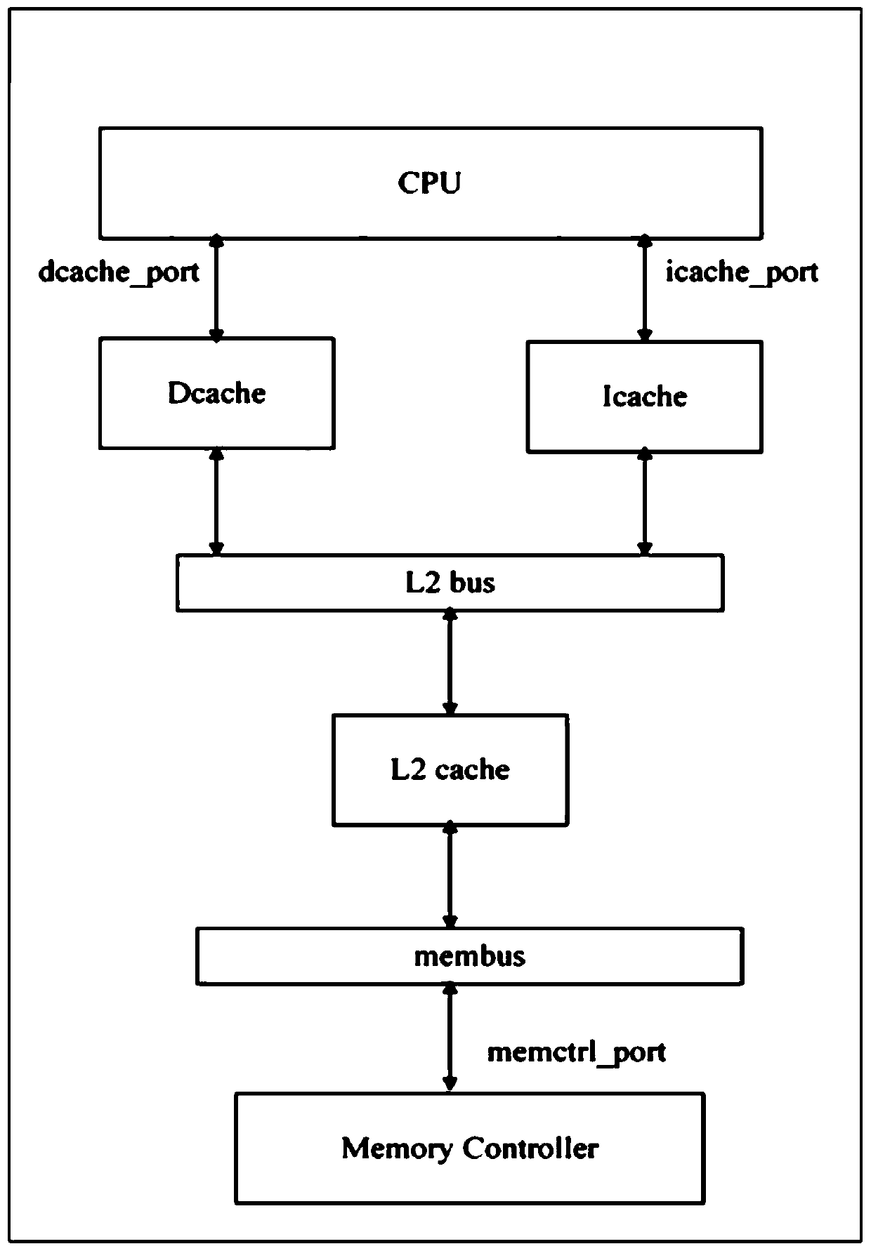 Accelerating device for gene comparison algorithm