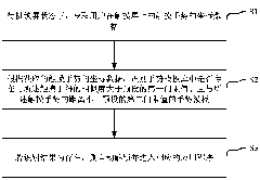 Mobile terminal and method and system for getting access to application programs in ready mode