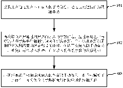 Mobile terminal and method and system for getting access to application programs in ready mode