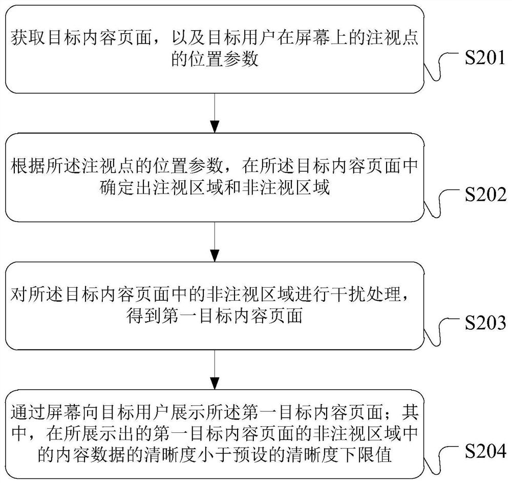 Content data display method and device and server