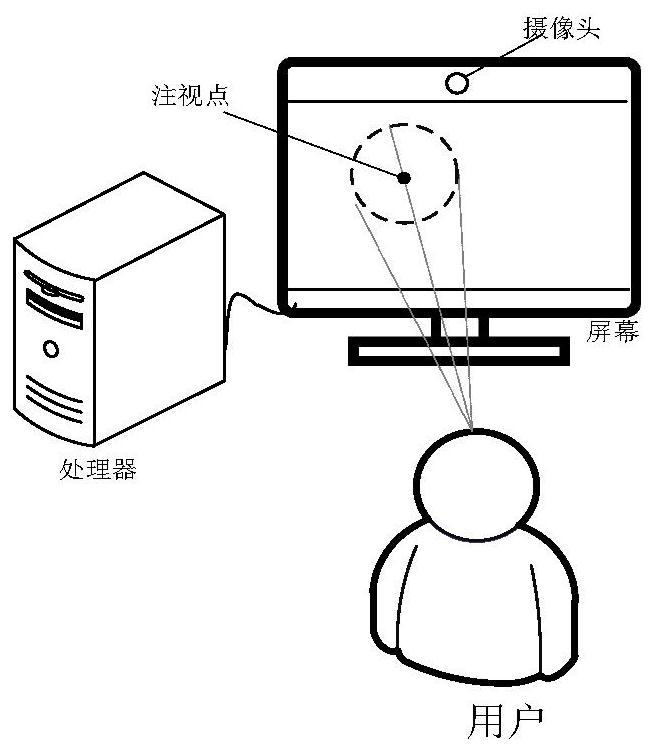 Content data display method and device and server