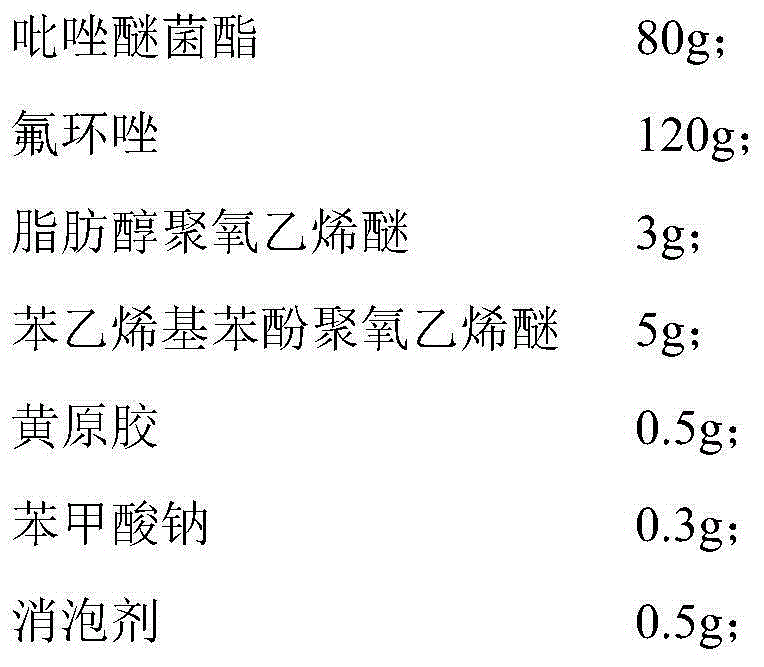 Pyraclostrobin and epoxiconazole compound suspending agent and preparation method thereof