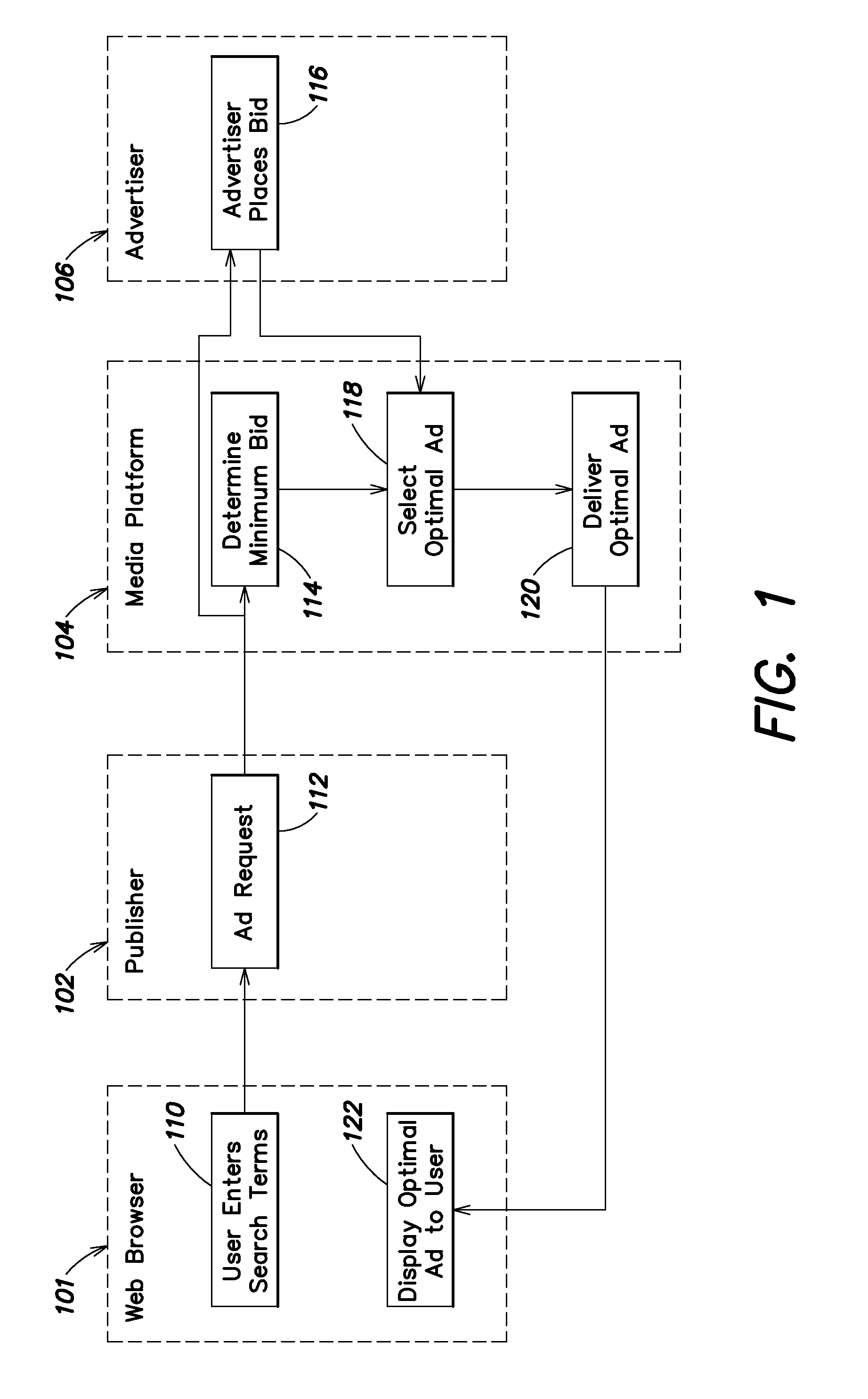 Method and system for electronic advertising