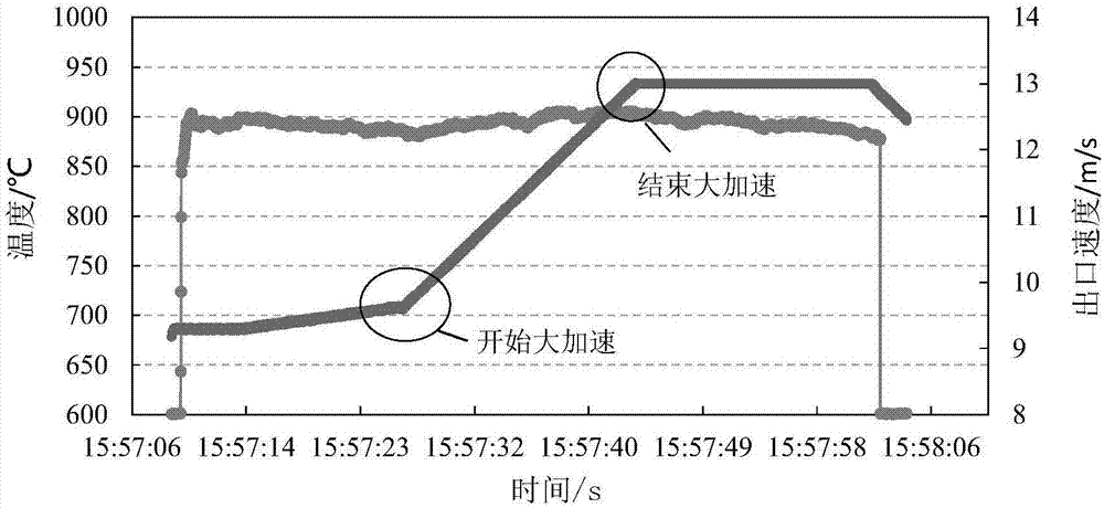 Large acceleration control method for ensuring finish rolling temperature