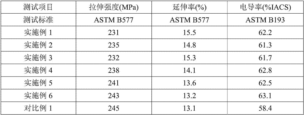 Aluminum alloy material, preparation method of aluminum alloy material and application