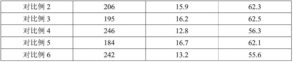 Aluminum alloy material, preparation method of aluminum alloy material and application