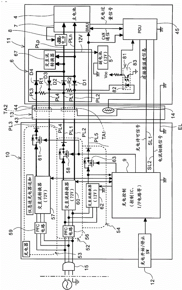 Charging control device for electric vehicles