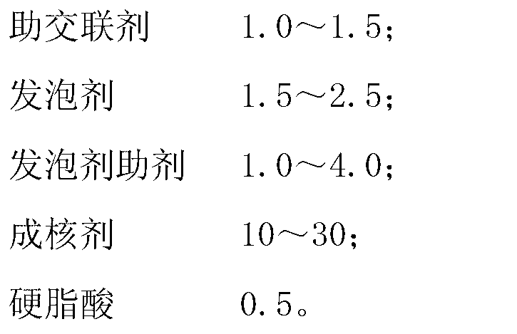 Modified micropore foaming polypropylene material and preparation method thereof