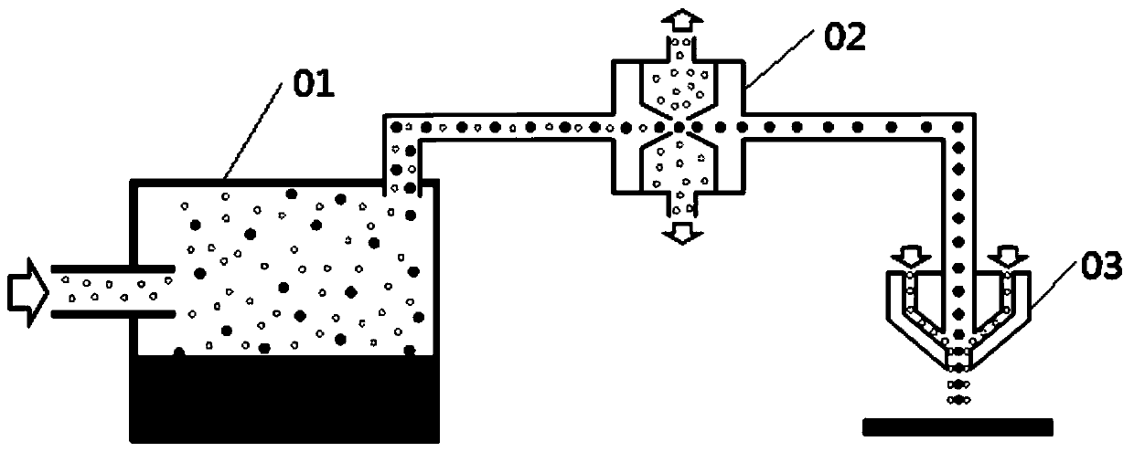 Aerosol direct-writing printing equipment and sampling and focusing composite nozzle device thereof