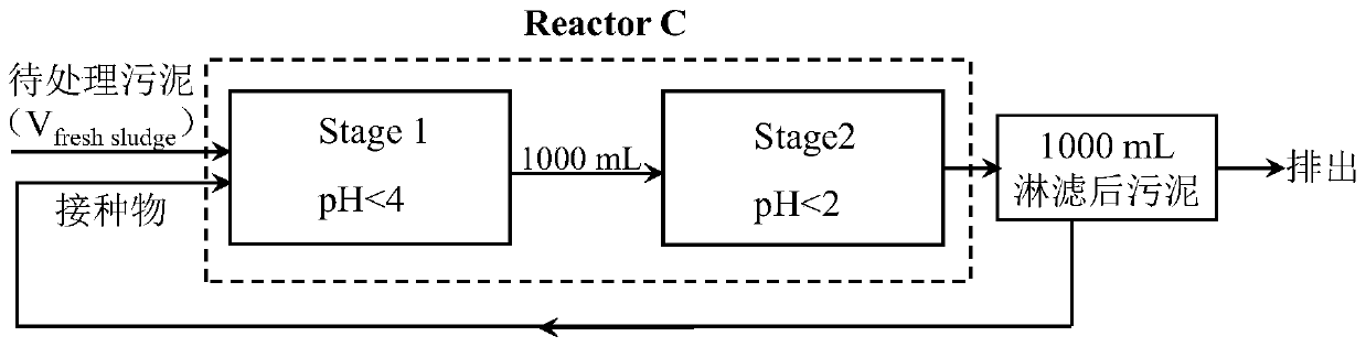 Secondary bioleaching continuous process for efficiently removing heavy metal chromium from leather making sludge