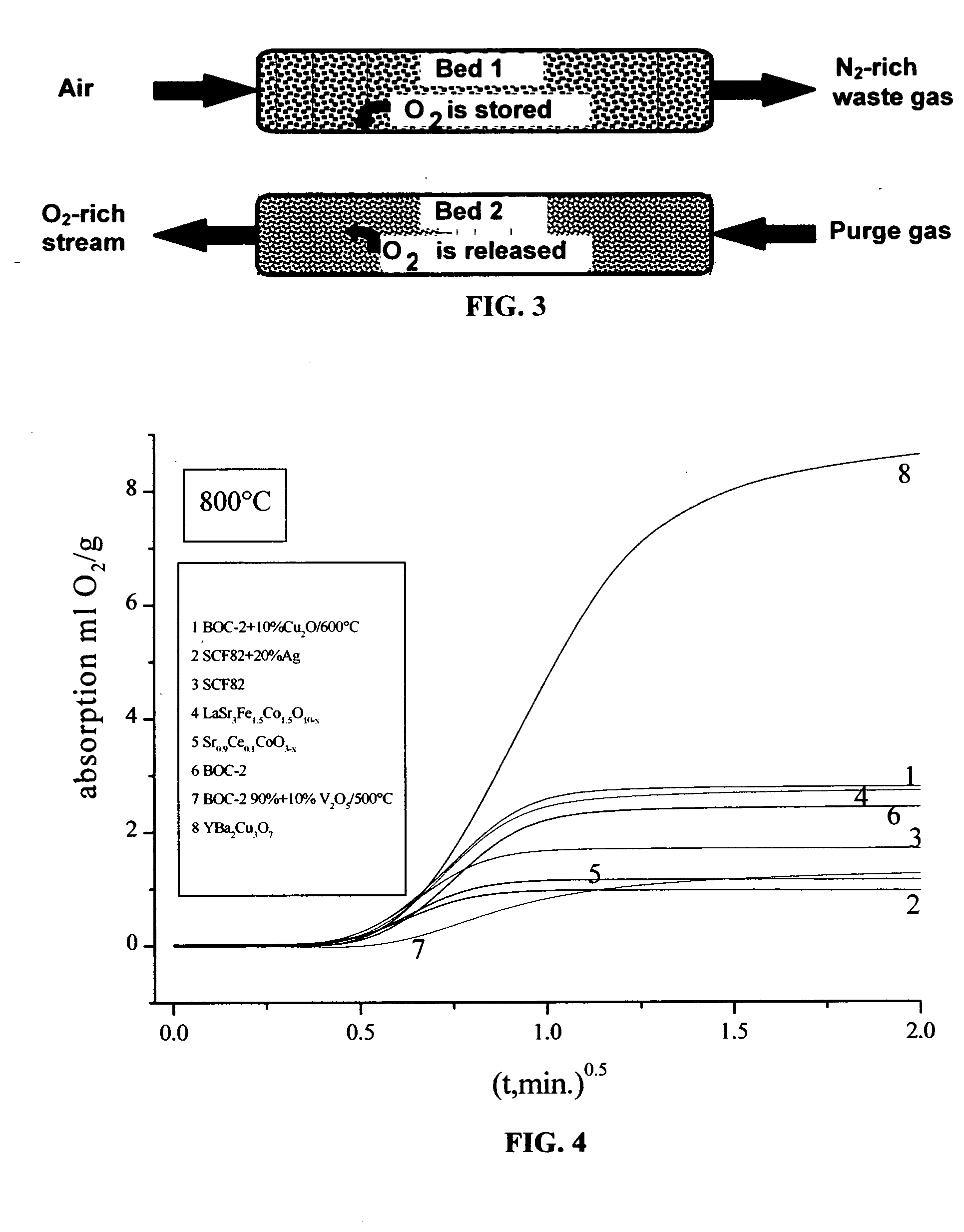 Oxygen sorbent compositions and methods of using same