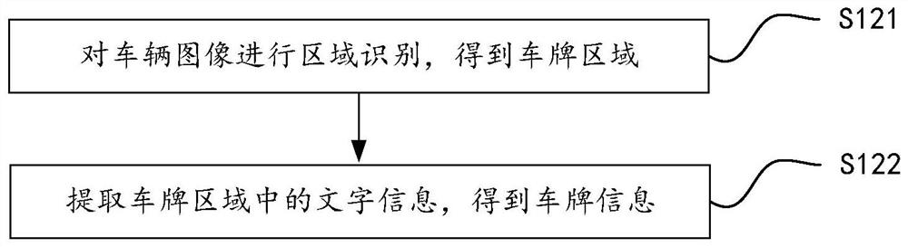 Vehicle fee deduction method and device, computer equipment and storage medium