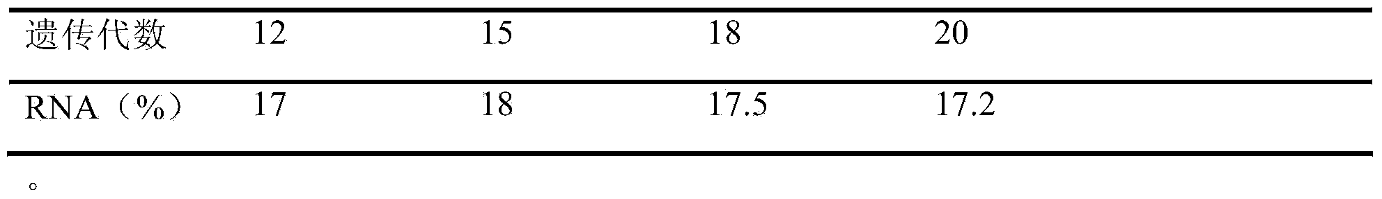 Saccharomyces cerevisiae for producing ribonucleic acid by fermentation, and application thereof