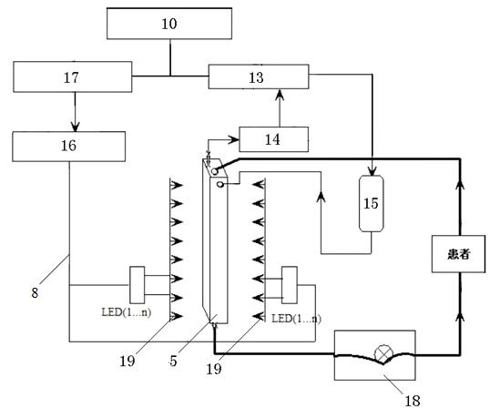 Therapy device for inactivating pathogenic microorganisms in in-vivo blood by photodynamic therapy