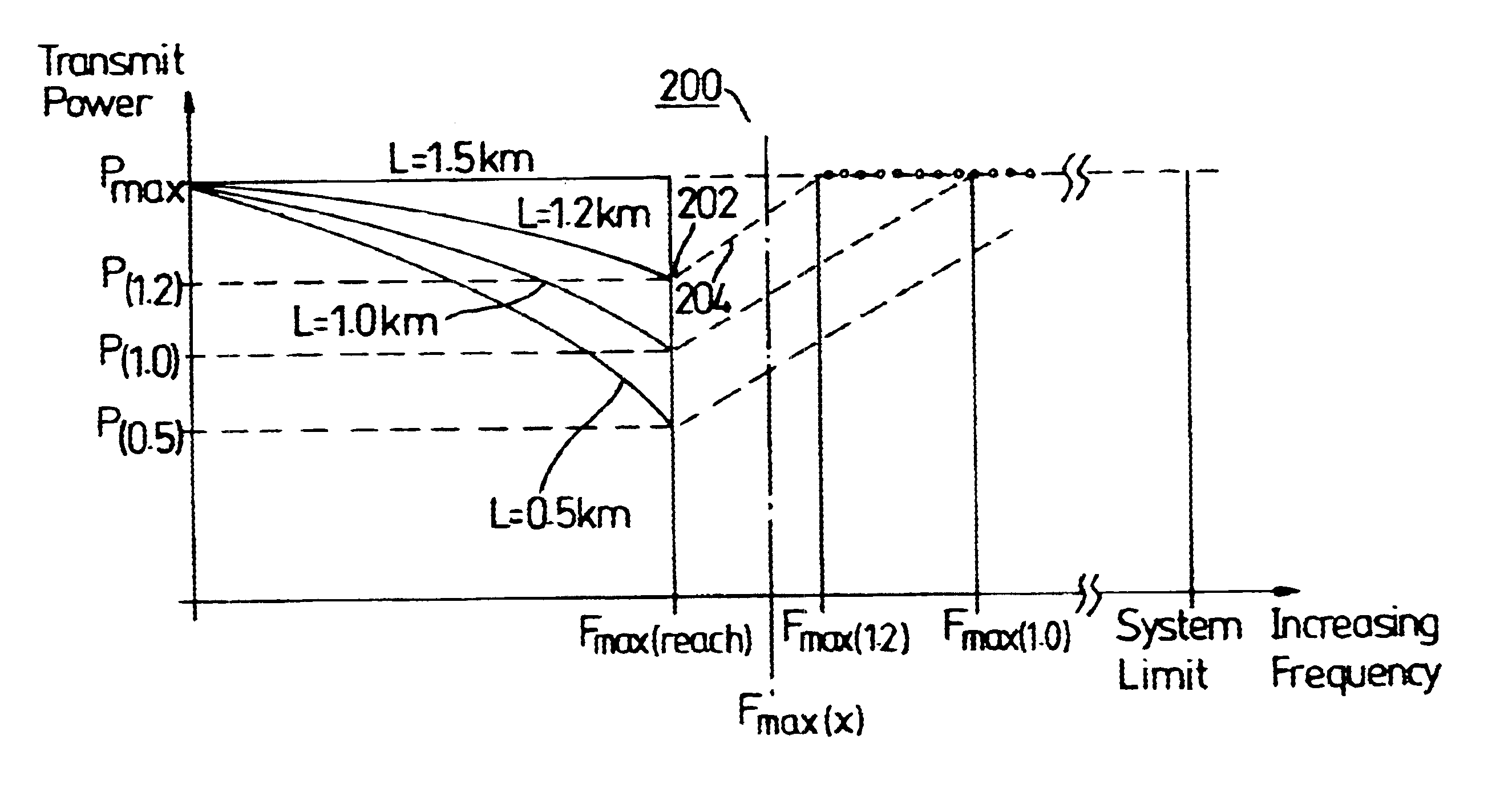 Wireline communication system and method of frequency allocation therein