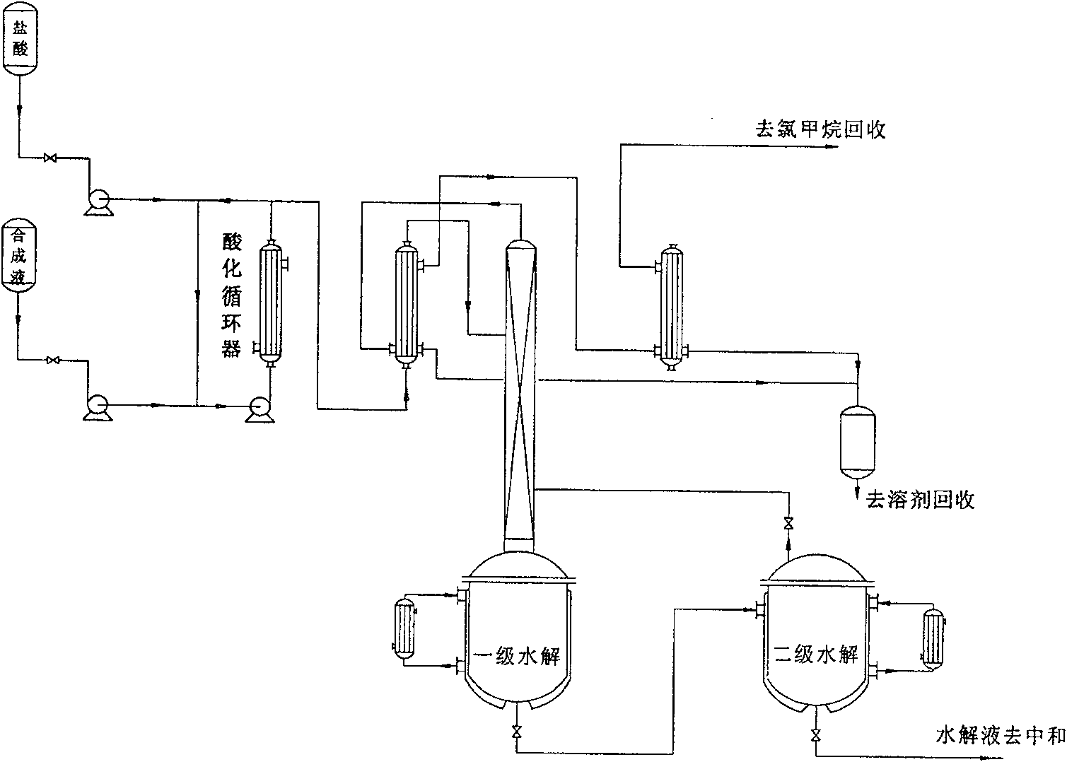 Continuous synthesis of glyphosate by dimethyl ester