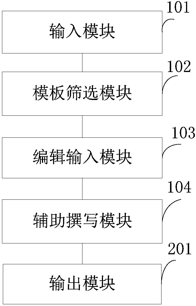 Auxiliary technical document writing system and method